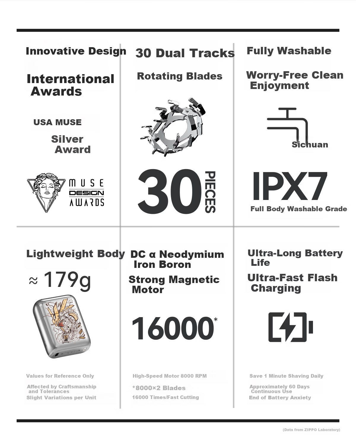 ZIPPO Shaver White Ice Mecha Origin Heart Gift Box Mini Portable Travel Car Electric Washable Men's Razor Gift for Boyfriend Husband Brother Birthday Anniversary 3
