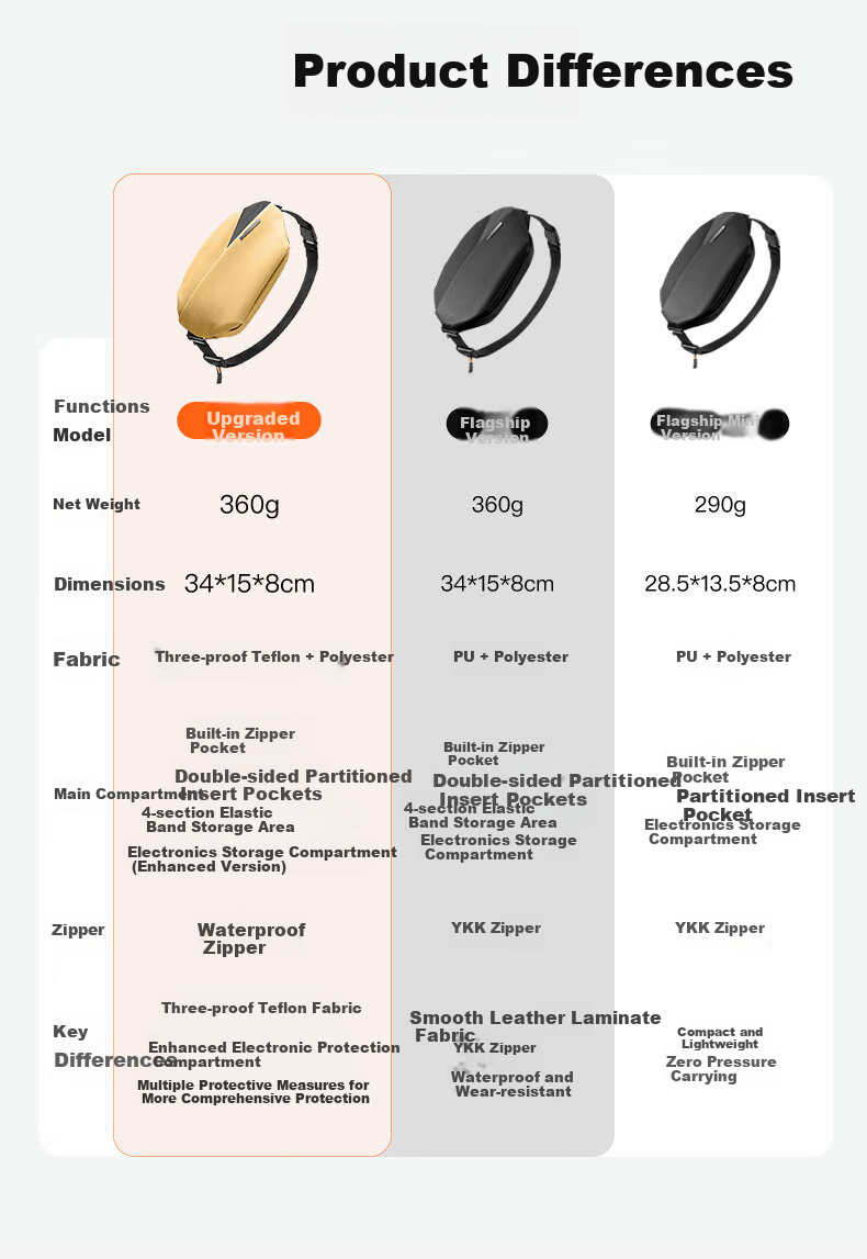 Inateck Large Capacity Crossbody Shoulder Chest Waist Bag Casual Sports Phone Storage Bag Upgraded Version Phantom Night Black 2