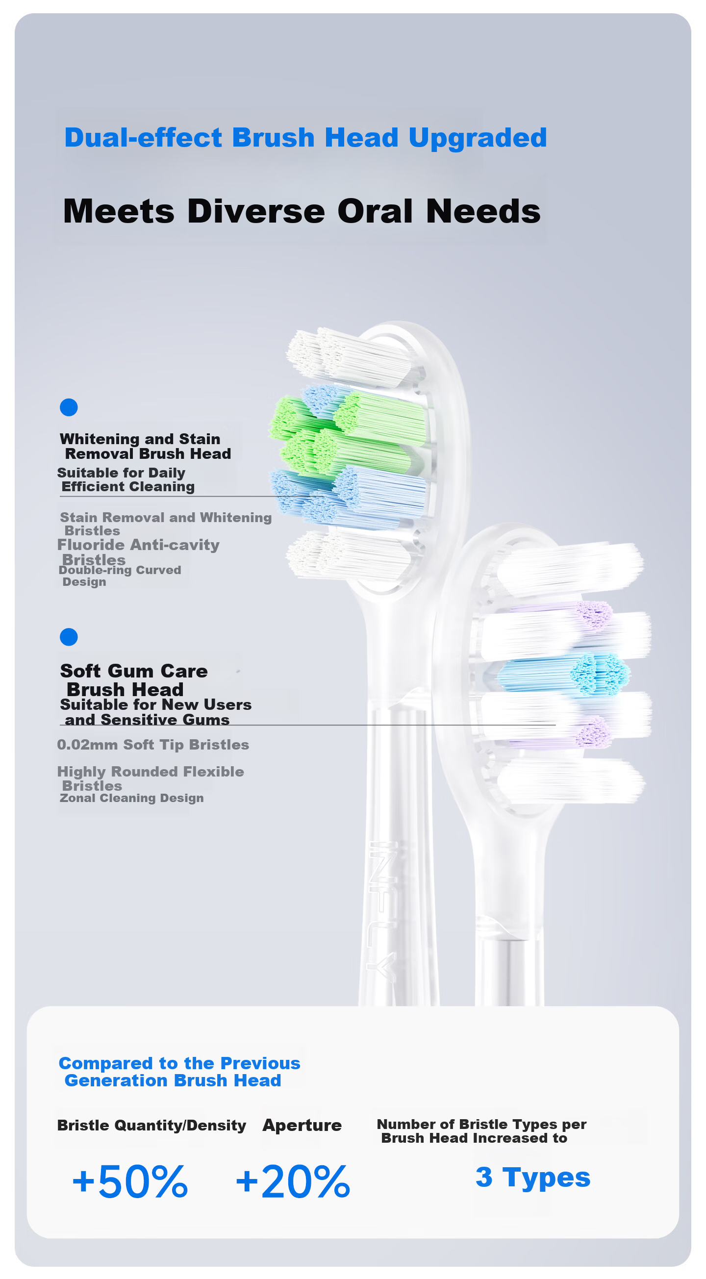 Infly T32/T34 Series Electric Toothbrush Heads - Transparent Gum Care Type - Pack of 2 3