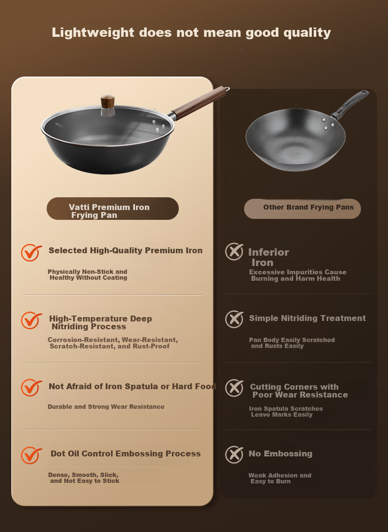 VATTI Titanium Iron Wok Non-Coated Non-Stick Stir Fry Pan Nitride Rust-Resistant Compatible with Gas Stove and Induction Cooker 4
