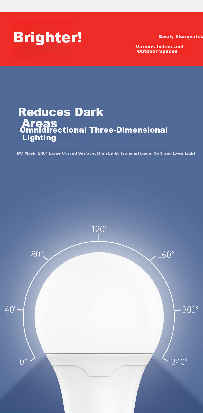 Sunshine Lighting LED Bulb Energy-saving E27 Large Screw Base Household Commercial 5W 6500K 500lm Pack of 5 4