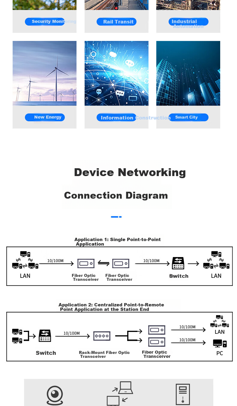 FiberHome Enterprise Grade Fiber Optic Transceiver 100Mbps Single Mode Dual Fiber 20km Optical Converter SC Interface OL100CL-02B 5