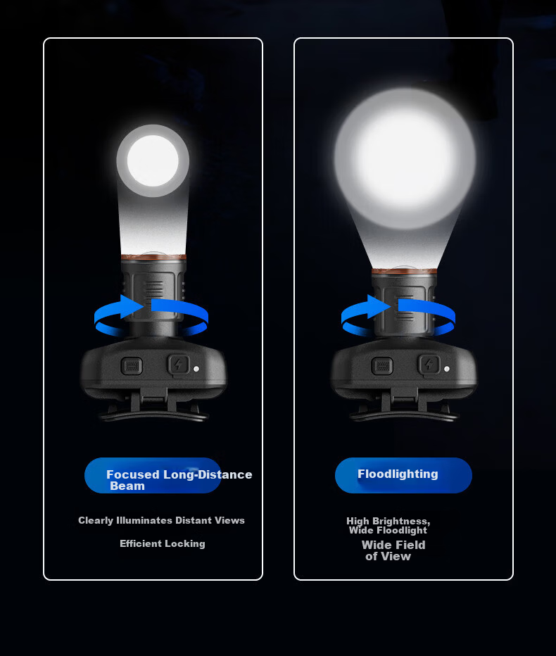 Deli Headlamp High Brightness Long Battery Life Night Fishing Mountaineering Sea Hunting Military Head-Worn 6-Level Adjustment 90-Degree Rotation 3
