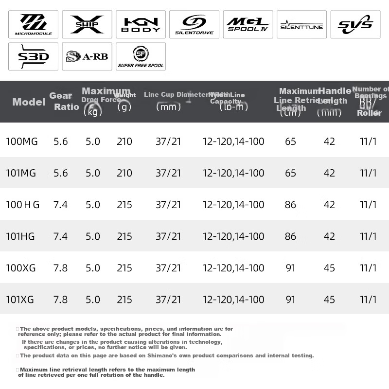 SHIMANO 25 Antares MGL 100HG Right-Handed Long Cast Baitcasting Reel 2