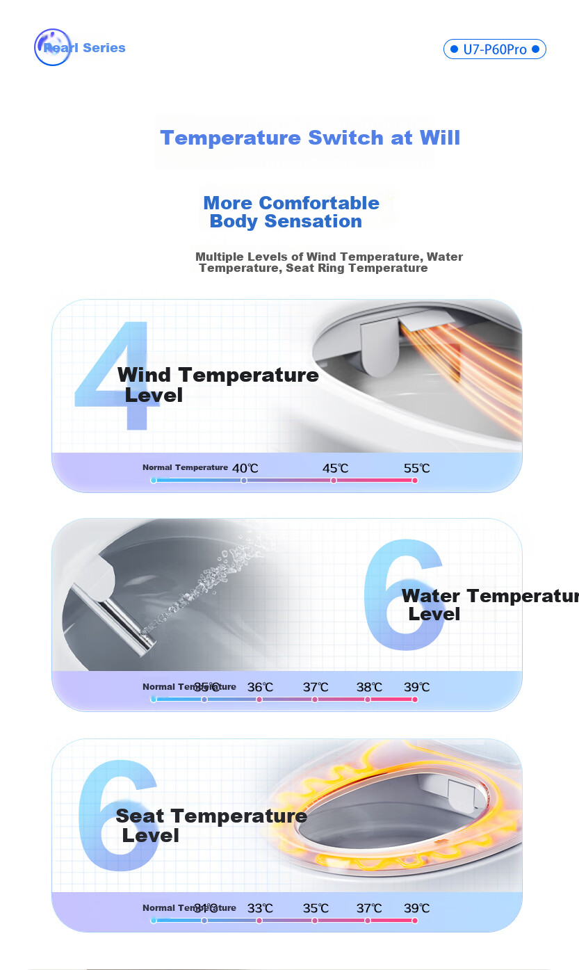 Haier Intelligent Toilet Seat, All-In Premium Series, Powerful Drying, Dual UV Sterilization, Automatic Deodorizing, Remote Control, V6-R80 9