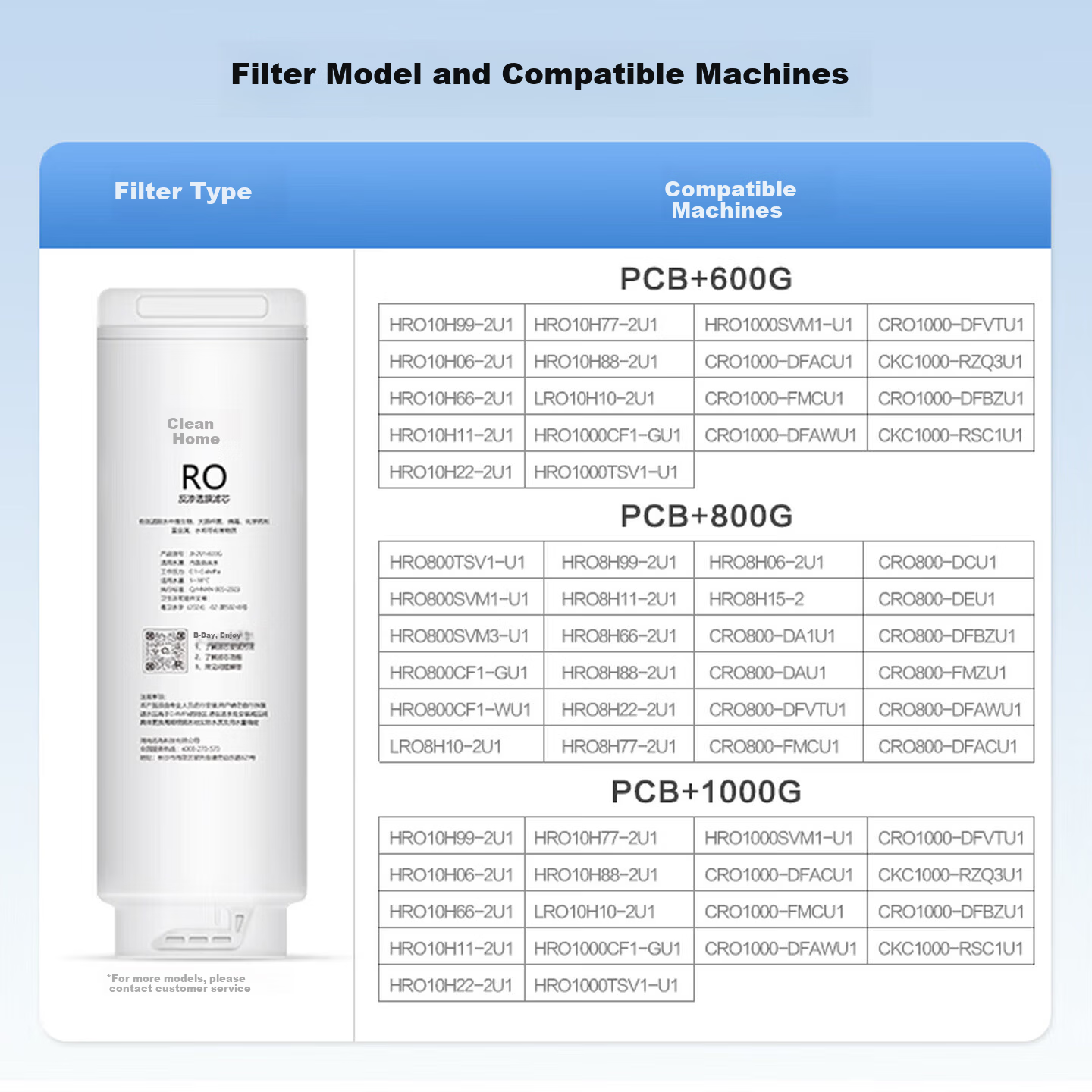 Clean Family Compatible Haier Water Purifier Filter Cartridge PCB Composite HKC1560-R995D2 / HRO800TSV1-U1 / LRO10H10-2U1 Haier Water Purifier Filter Cartridge Full Set Universal