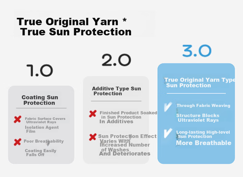 EBAER Kids Sun Protection Jacket Summer UV Protection Breathable Skin Jacket Nordic Blue 160 6
