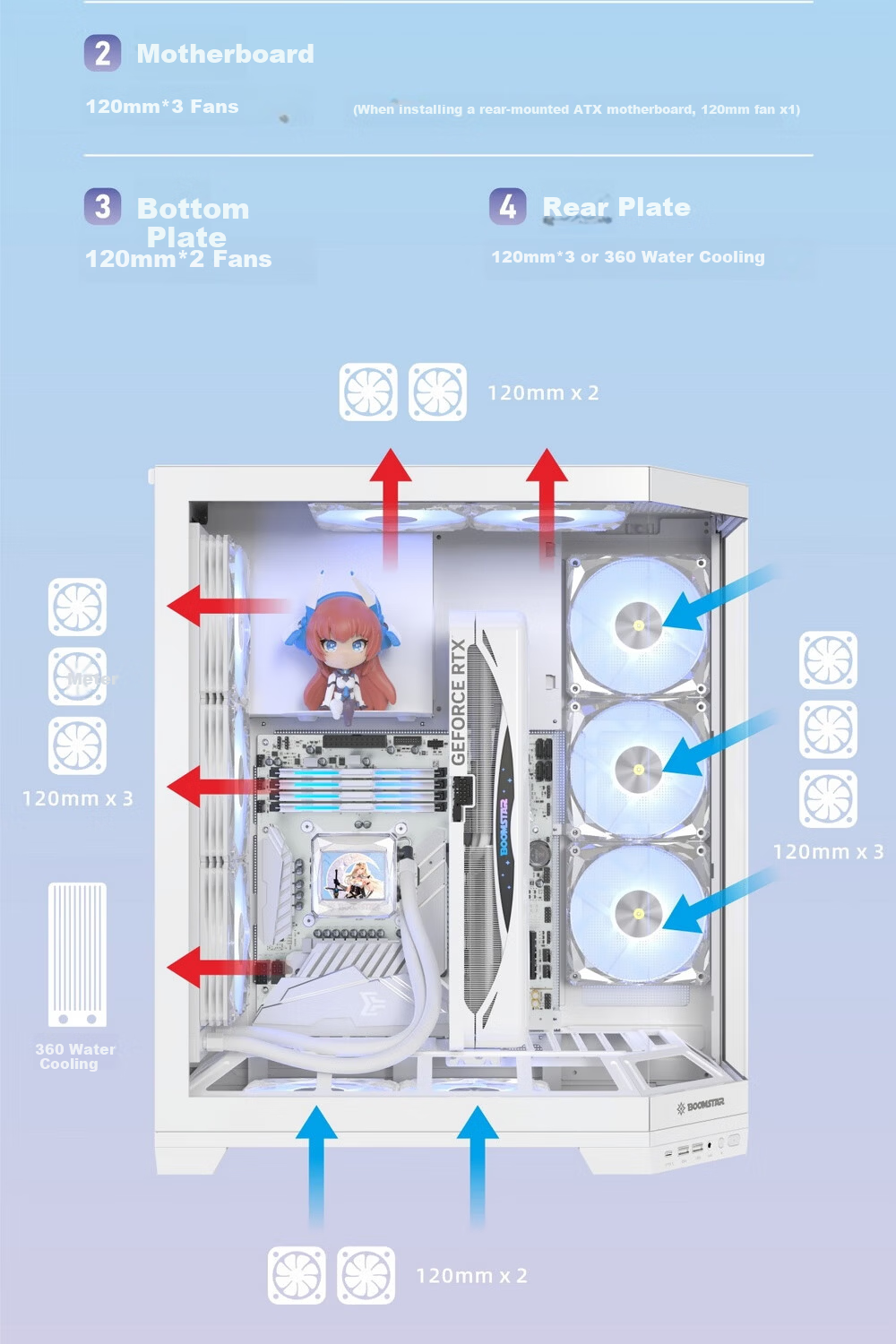 GALAX Starry Space Station Desktop PC Case Vertical GPU Mount White Figurine Slot ATX TYPE-C Quick Release Supports 360mm Water Cooling Cable Management Integrated Cable Extension 19