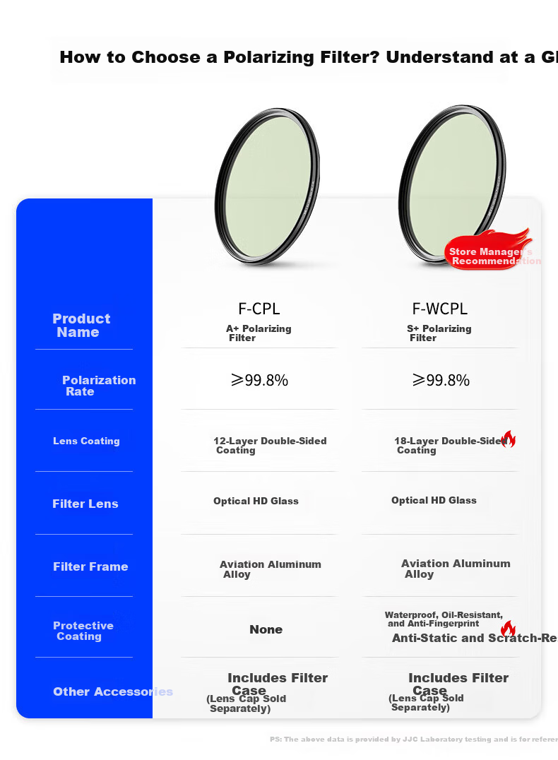 JJC CPL Polarizing Filter 67mm for Canon 24-105 R6 R6 Mark II EF-S 18-135 90D Panasonic 20-60 S5 S5M2 1