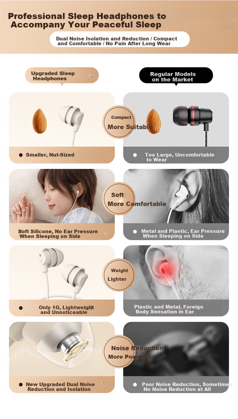 KOVOL Wired Sleep Earphones with Noise Reduction, In-Ear Type-C Sleep Headset for Side Sleep, Running, and Computer Use 1
