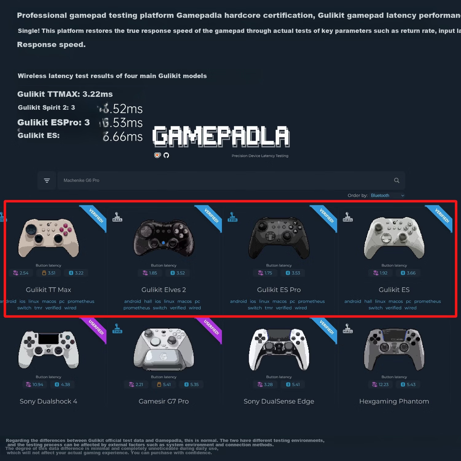 GuliKit TT Pro Wireless Gaming Controller for Switch 2 Bluetooth One-Key Wake Adjustable Tension Symmetric TMR Joystick Compatible with PS5 Android Xbox PC Steam