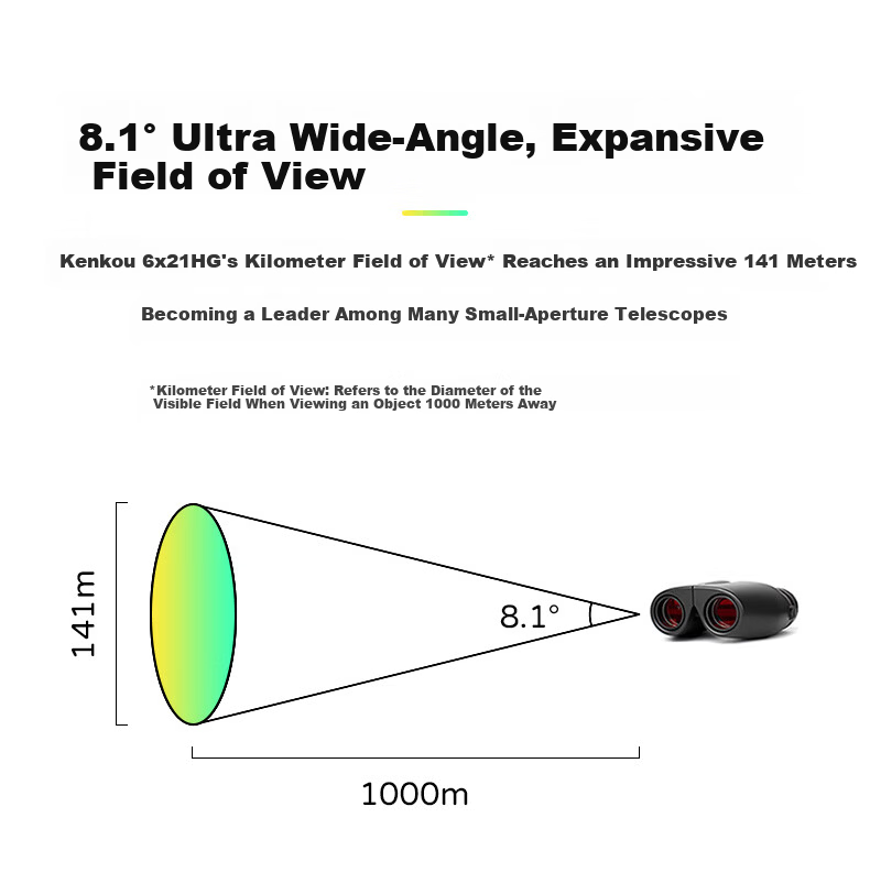 KENKO Japanese 6x21HG Telescope, High-Definition Portable, for Students' Viewing, Concerts, Children's Holiday Gifts 7
