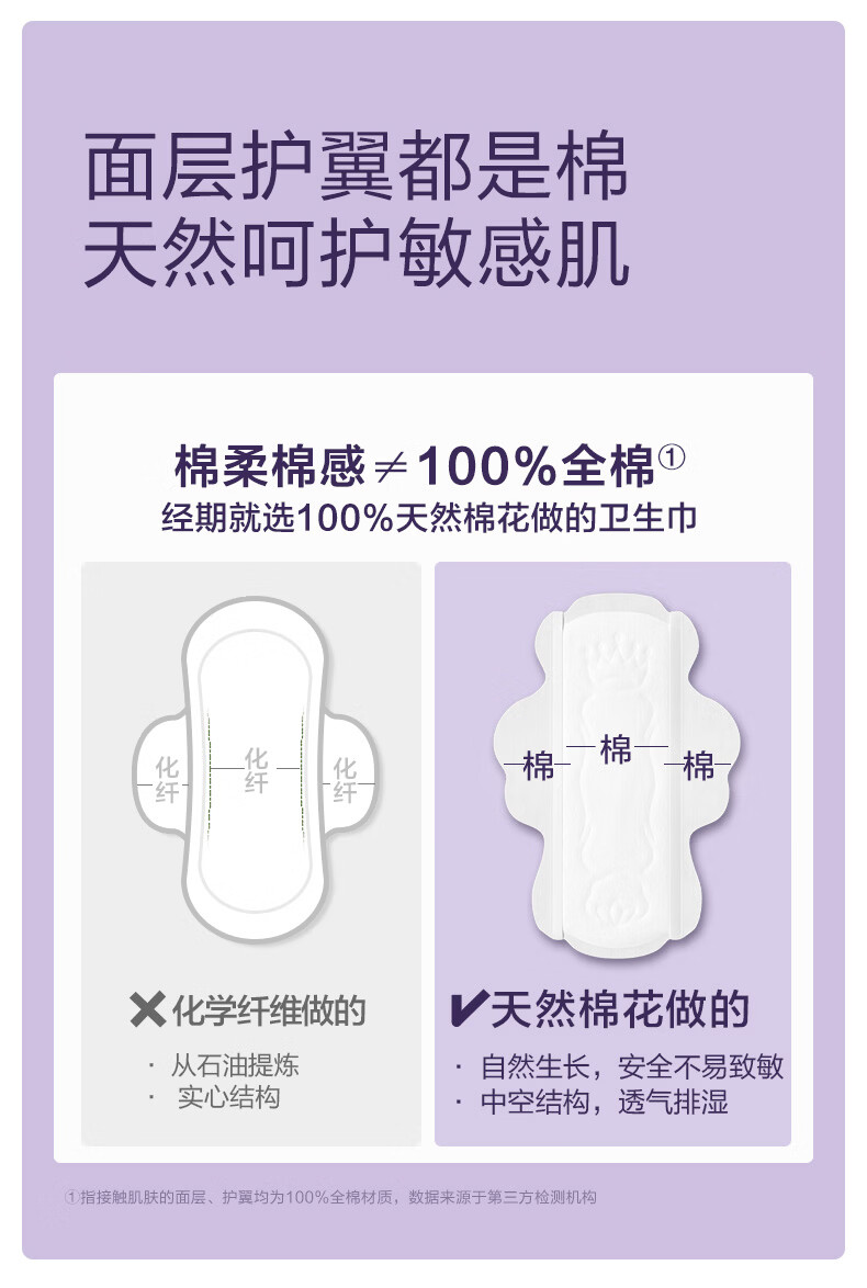 PurCotton Era [Recommended by Lu Yuxiao] Nice Princess Ultra Clean Absorbent Ultra Fit MAX Disinfection Grade Sanitary Napkins 290mm*24pcs 7
