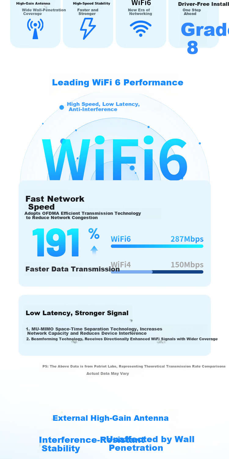 Aigo WiFi6 Smart Driver-Free USB Wireless Network Adapter for Desktop and Laptop with External High-Gain Antenna Portable WiFi Receiver Wireless WiFi Transmitter 4