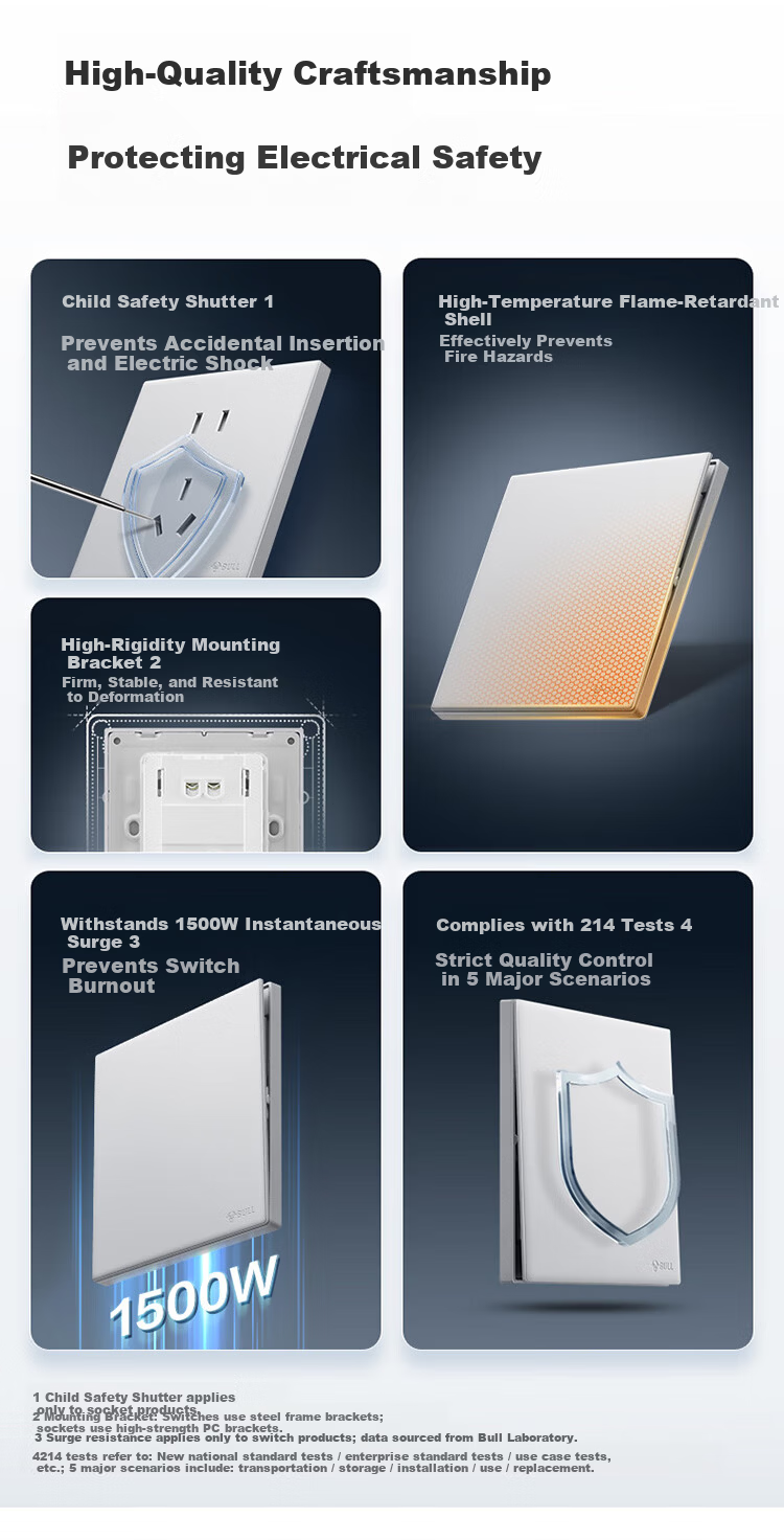 BULL G60 Series 5-Hole Socket with 3 USB Ports 86-Type Ultra-Thin Panel G60E536 Space Silver 8