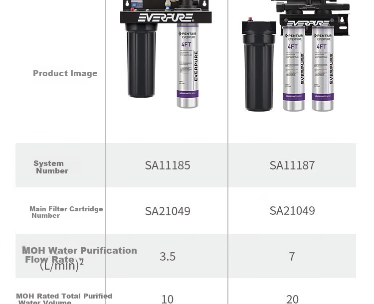 Everpure 4FT Commercial Water Purifier Main Filter Cartridge 7