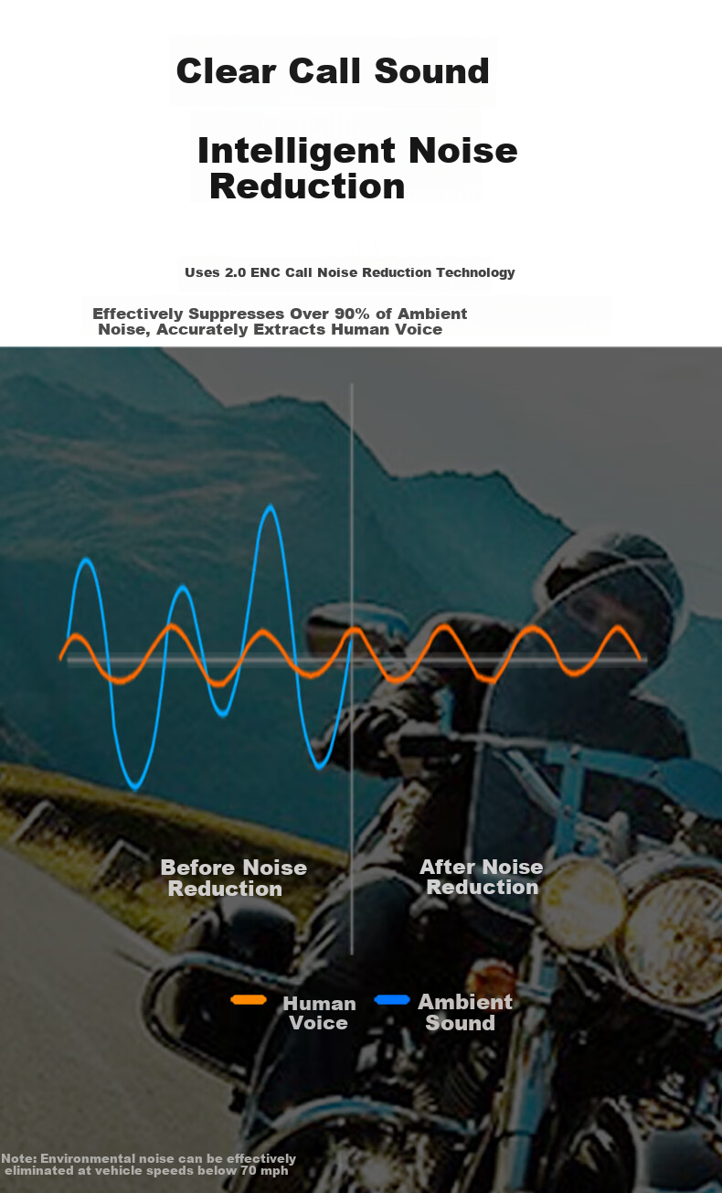 Oriental Hero DFX002 Hidden Motorcycle Helmet Bluetooth Earphone Electric Bike Riding Built-in Integrated 5