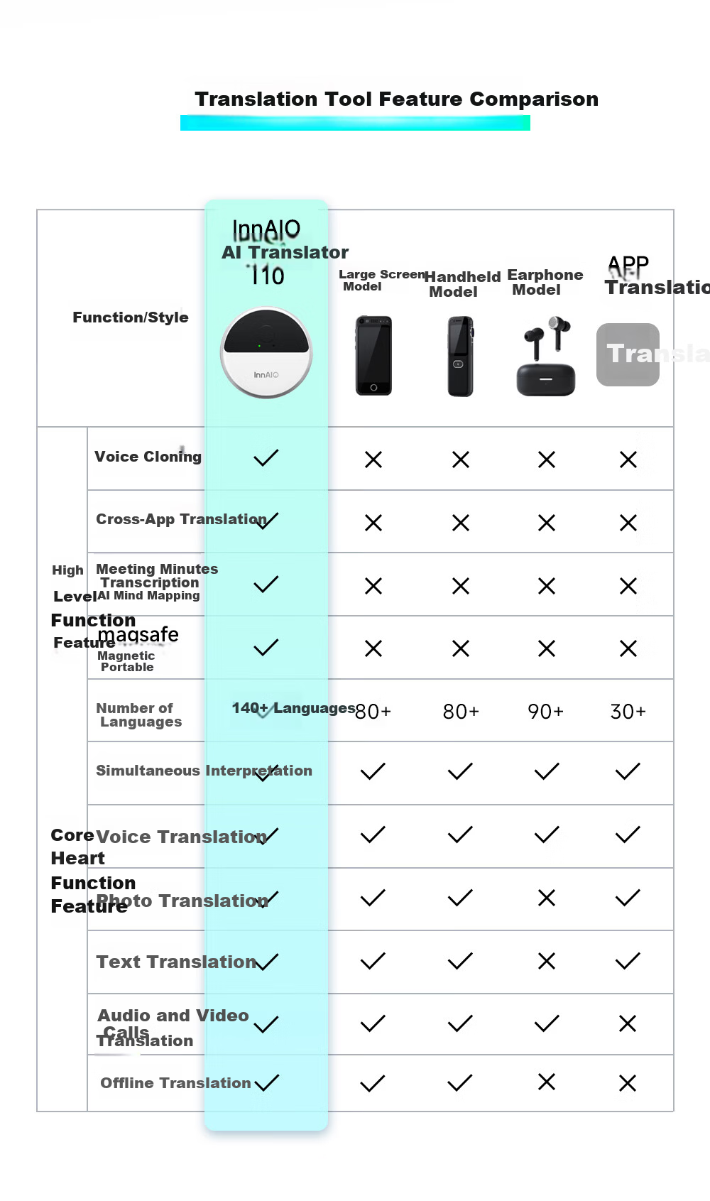 InnAIO Inno AI Key Magnetic Translator T10 [Voice Cloning] Cross-App Simultaneous Multi-Language Real-Time Translator Obsidian Black Portable Travel Essential 4