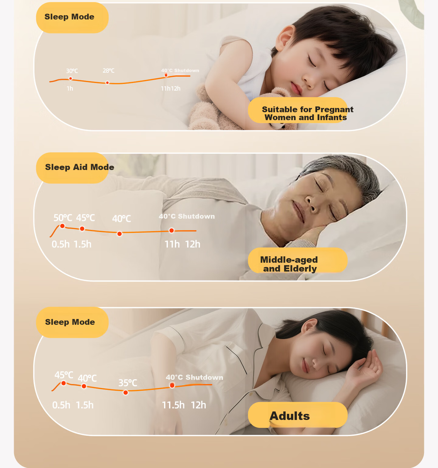 Huanding [Water Shortage Power Off] Water Heating Electric Blanket Water Heating Blanket Water Electric Mattress Compatible with Mijia APP 1.5*1.8m 20