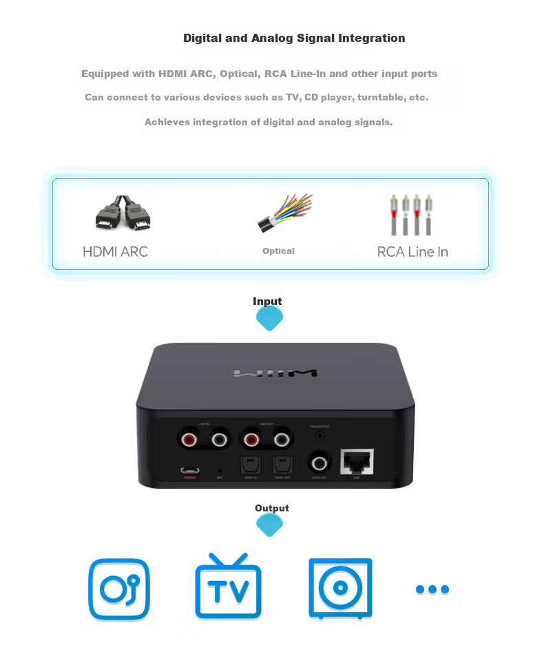 WIIM Pro Streaming Media Player Home DAC Decoder Desktop Lossless HiFi Music Digital Player Network Streaming Audio Decoder 4