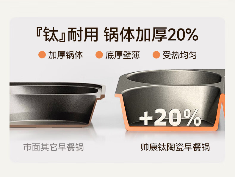 Sacon Titanium Non-Stick Frying Pan 3-in-1 Breakfast Skillet Multi-Functional Steak and Egg Pan 8