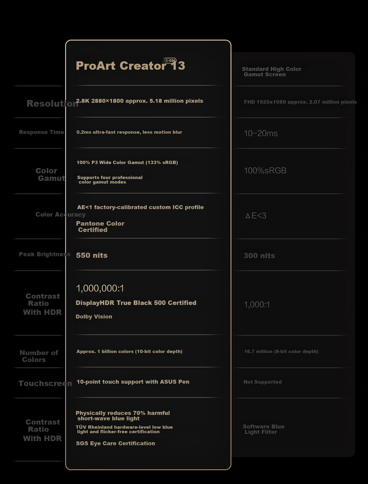 ASUS ProArt Creator X 2026 2-in-1 AI Creative Laptop 14" Snapdragon X2 16GB 1TB 2.8K 144Hz Touch OLED 18