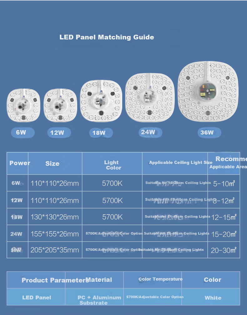 OPPLE LED Ceiling Light Retrofit LED Panel Lamp Board Light Strip LED Energy-saving Lamp Beads Round Light Core Bulb SMD Light Source 36W 3