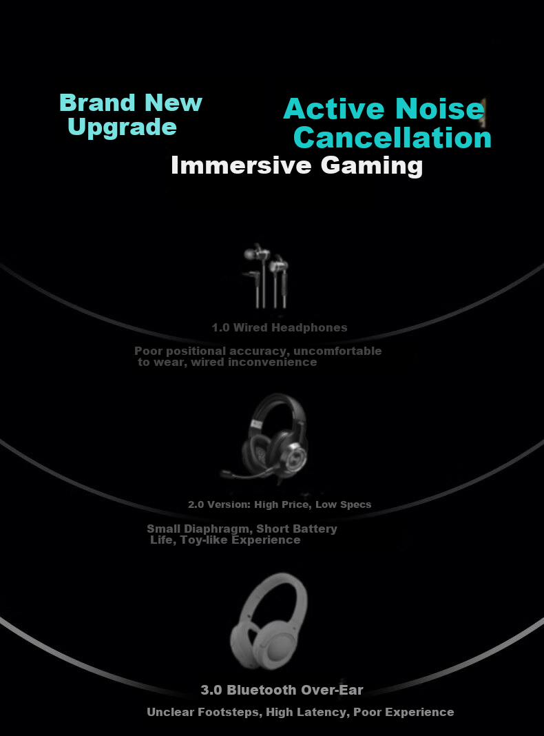 KINYO 2026 New Active Noise Cancelling Wireless Bluetooth Gaming Headset Over-Ear FPS 2.4G Wired Desktop Computer Earphones Gift 6