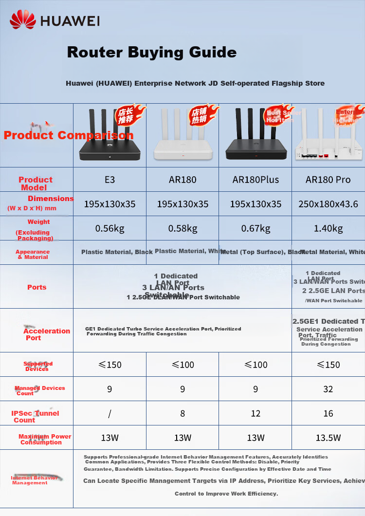 Huawei WiFi 7 Router BE3600 Enterprise AR180Plus Wireless WiFi Router Single 2.5G Port Plug-and-Play Dual-Band Aggregation Mesh Networking Supports 100 Devices 1