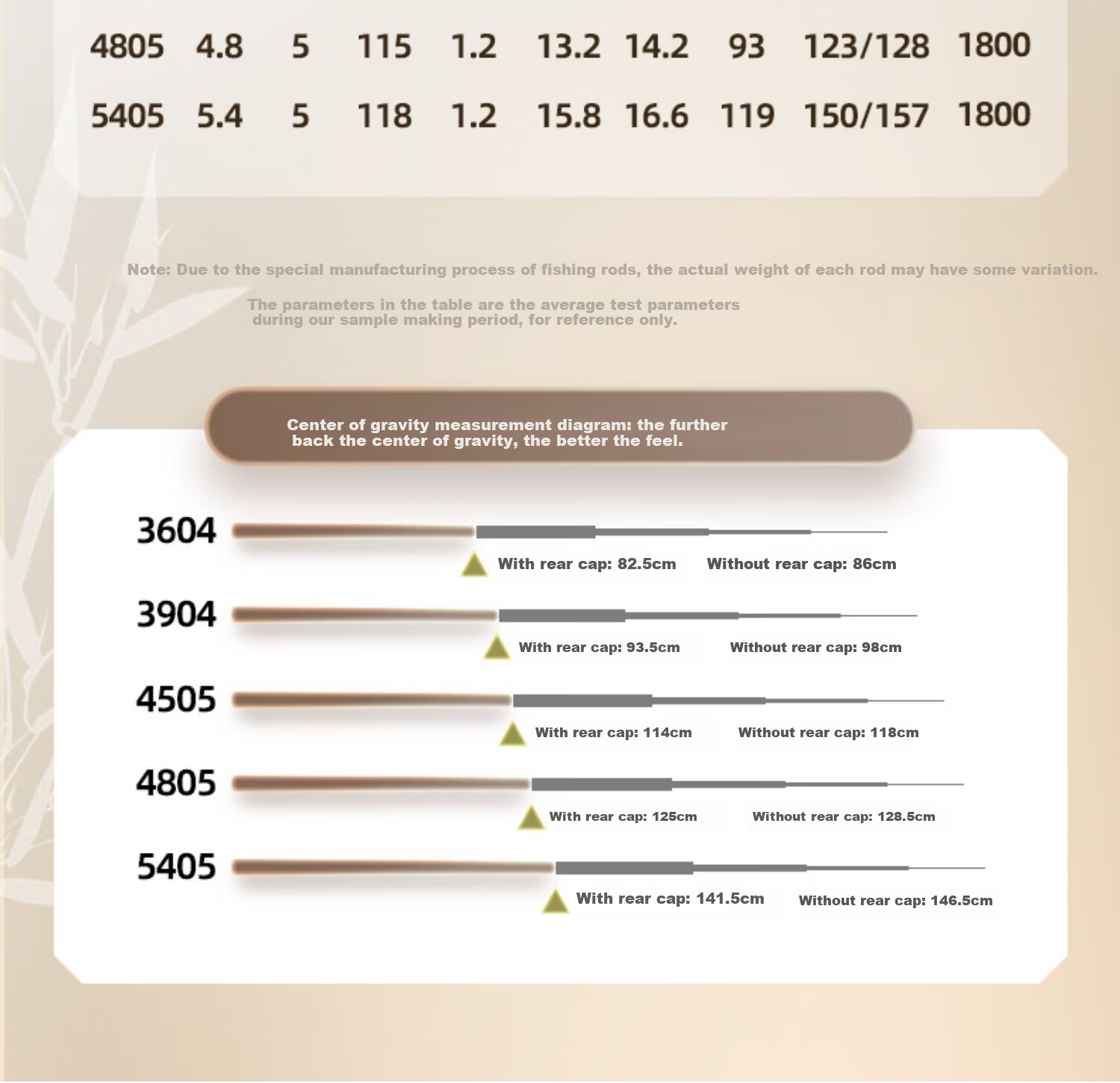 GW 3.6m Ultra-Light Ultra-Hard 28-Tone Multi-Purpose Fishing Rod for Wild and Platform Fishing 6