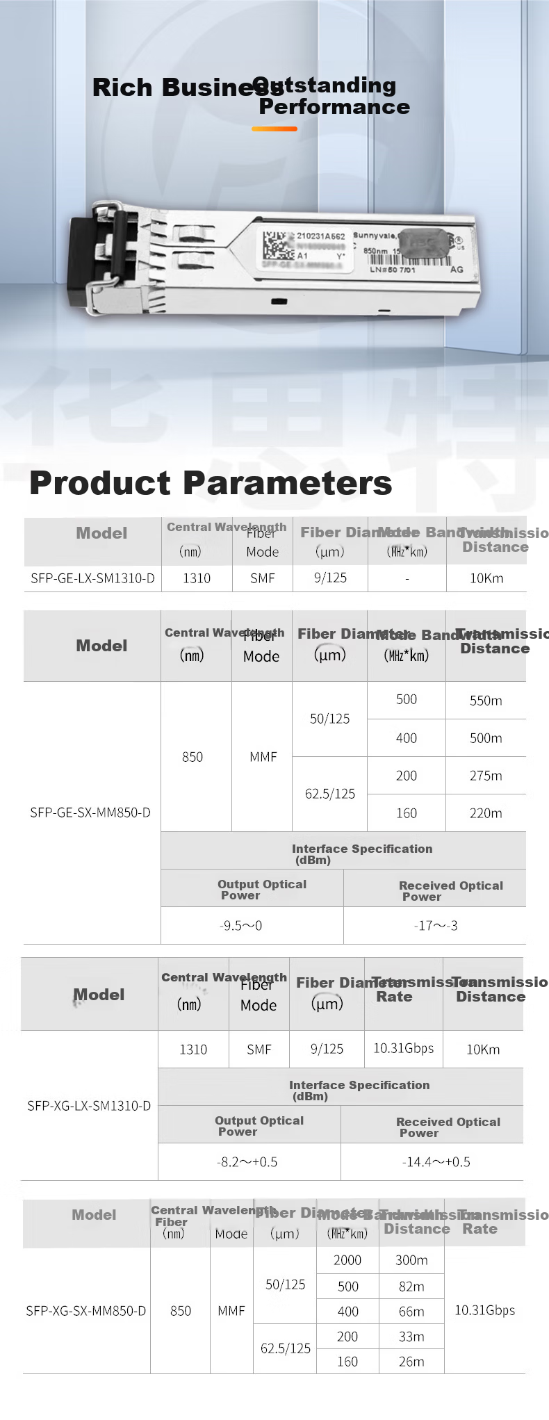H3C SFP-GE-SX-MM850-D Original Single Pack Gigabit Multimode Dual Fiber Dual Core Optical Module 0.55KM Dual Fiber Module LC Interface 850nm Optical Port Commercial Module 1