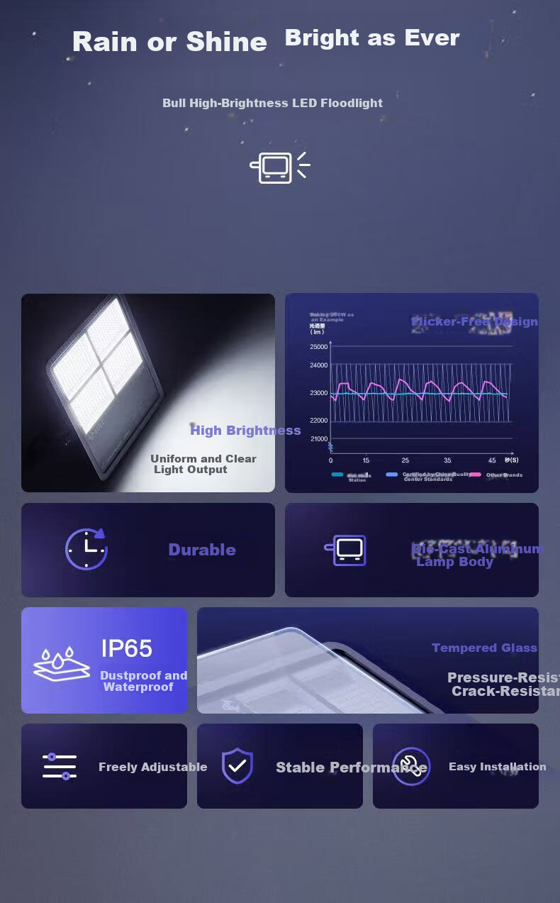 BULL LED Floodlight Outdoor Street Light Yard Light Billboard Light Camping Light IP65 Waterproof MG-F100A-AE Haoxiang Series 6500K White Light 100W 2