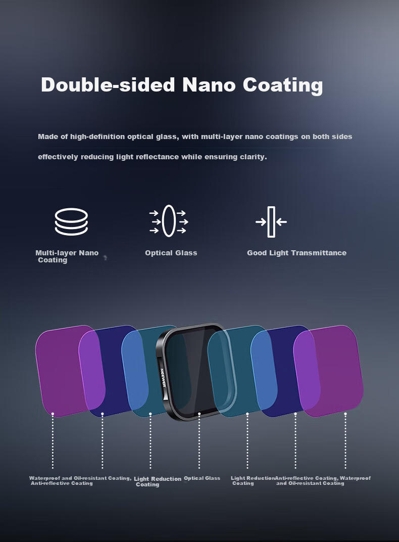 Nuer Insta360 AcePro2 Filter Polarizer ND UV Protection Night Scene Anti-Light Pollution Waterproof Accessories for Action Camera 5