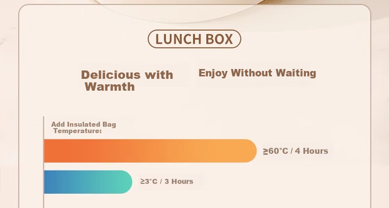 Ymer Stainless Steel Insulated Lunch Box Set - New Combo White 4-Pack + Insulated Bag + Cutlery (2 Large, 2 Small) 15