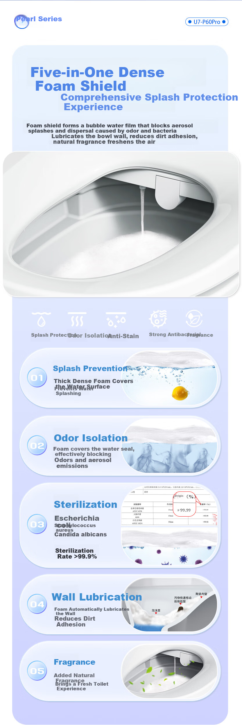 Haier Intelligent Toilet Seat, All-In Premium Series, Powerful Drying, Dual UV Sterilization, Automatic Deodorizing, Remote Control, V6-R80 4