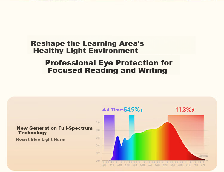 BULL Eye Protection Small Desk Lamp Full Spectrum Anti-Glare Rest Reminder Children's Study Table Clamp Pro Yang Mi Edition 3
