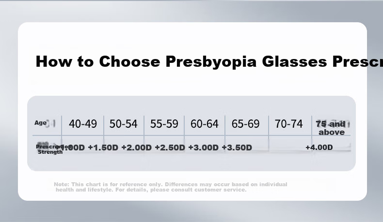Pulais Men's Reading Glasses Blue Light Blocking Imported 26th Year of the Horse New Gift Box for Mother and Elders 150 Degree Presbyopia Glasses 2