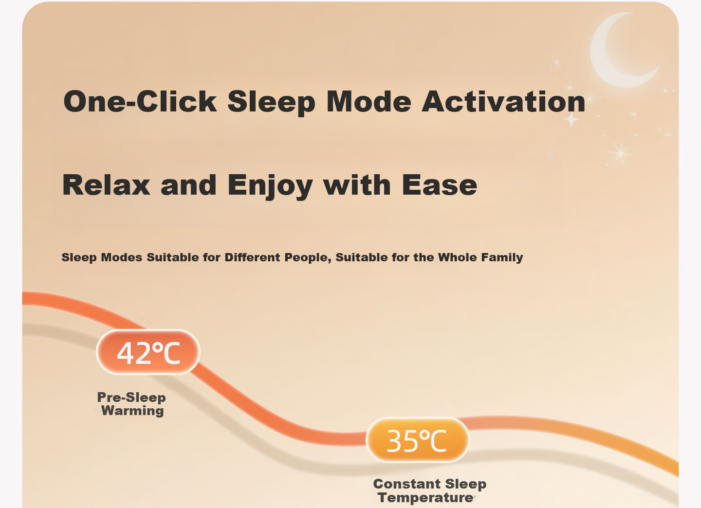 Huanding [Water Shortage Power Off] Water Heating Electric Blanket Water Heating Blanket Water Electric Mattress Compatible with Mijia APP 1.5*1.8m 18