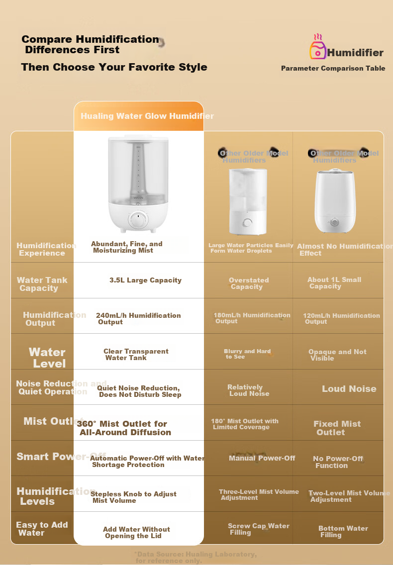 Hualing Midea Water Glow Humidifier 3.5L Home Bedroom Large Mist Quiet Small Desktop Humidifier for Pregnant Women, Babies, and Kids Gift for Girls Moisturizing 1