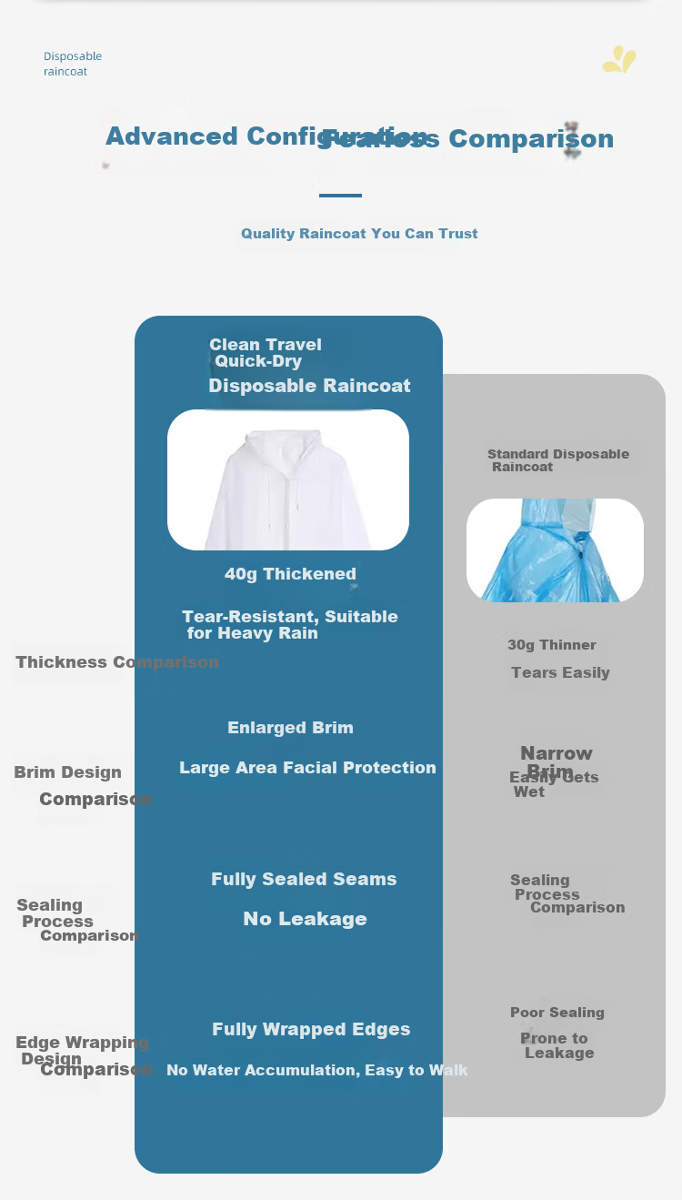 Jieban Travel Disposable Raincoat Thickened Portable Card Raincoat Long Anti-Storm Adult Outdoor Rain Poncho 5-Pack 3