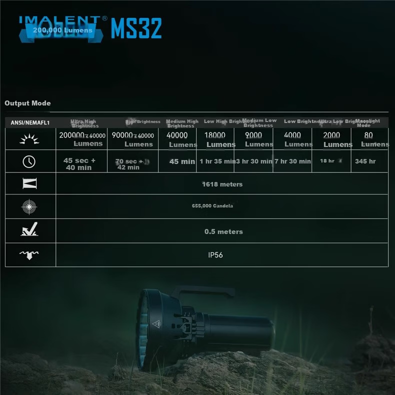 IMALENT MS32 High Brightness Flashlight 200000 Lumens Long Range Rechargeable Outdoor Adventure Search Emergency Rescue Tunnel Light 200000 Lumens 4