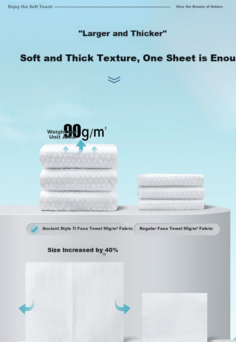 Guyunti Facial Cleansing Wipes 180 Sheets * 2 Packs Soft Disposable Face Towels 24*28CM 7
