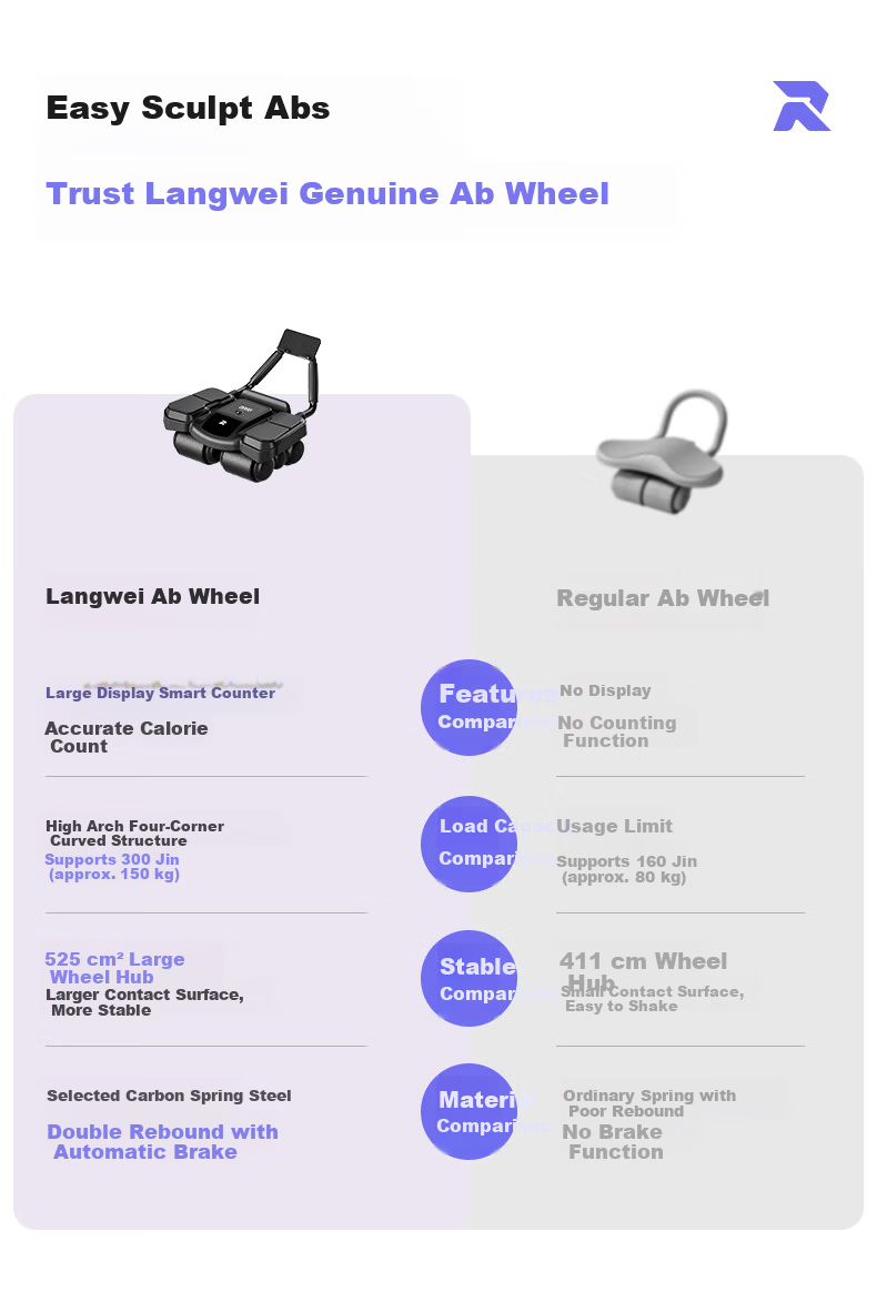 Langwei Smart Ab Roller with Automatic Rebound, Elbow Support, Four Wheels, Unisex Home Use, Belly Fat Reduction and Abdominal Toning Wheel, Ideal Gift Choice 1