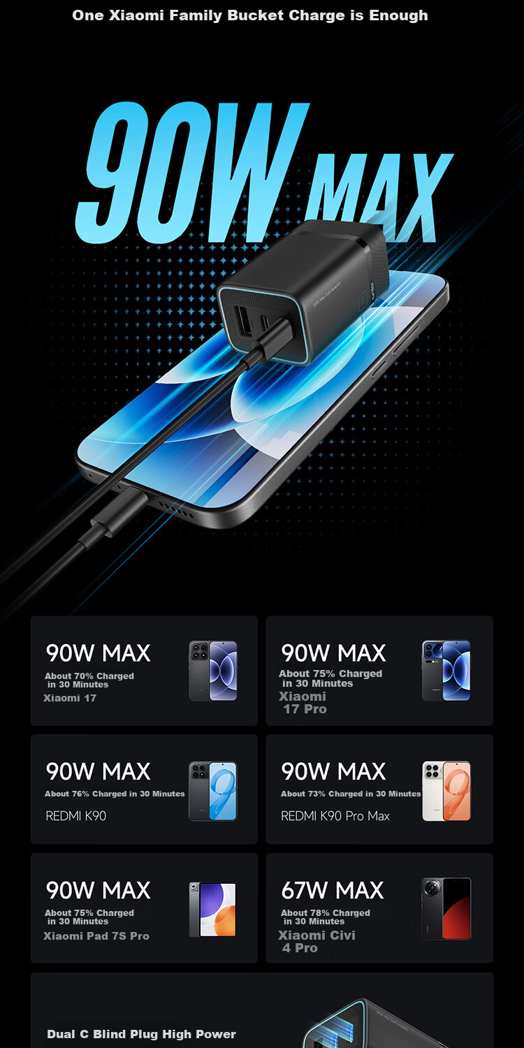 CUKTECH CoolTech No.6 Mini GaN 90W Multi-Port Type-C Fast Charger PD 65W/45W for Apple Xiaomi Samsung Phones and Laptops Single Unit Version 5
