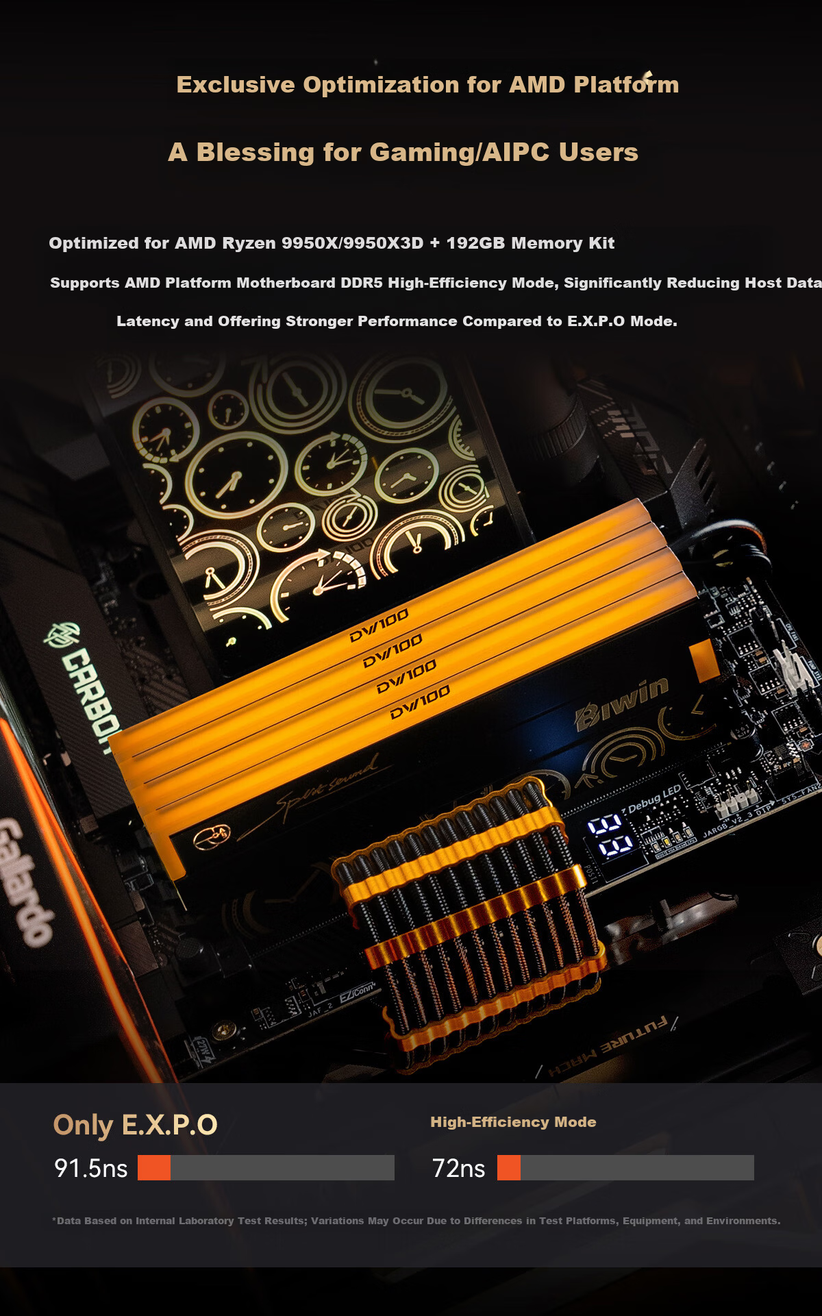 BIWIN 32GB (16GB×2) DDR5 8000MHz Desktop Memory Kit Timewalker DW100 RGB RAM Black AI PC Computer Storage Accessories 5