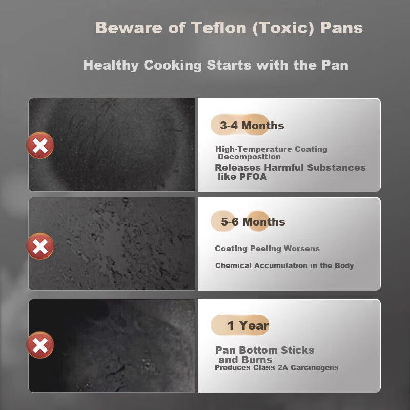 Midea Non-Stick Wok, Household Frying Pan, Flat Bottom Pan, 316L Stainless Steel Cooking Pot, Compatible with Induction Cooker And Gas Stove, Frying Egg Pa