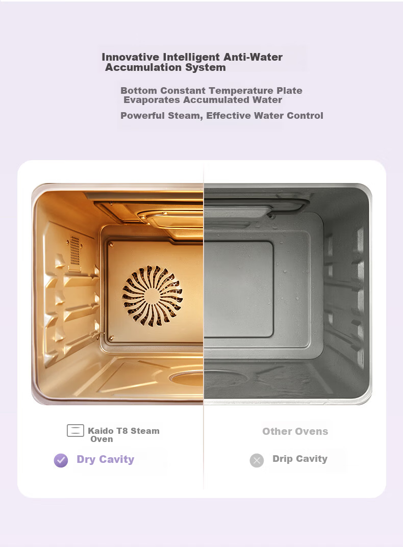 CASDON Yang Mi Recommended 32L Countertop Microwave Oven with Steam, Bake, Roast, and Air Fry Functions Dual Convection Purple Flame T8 16