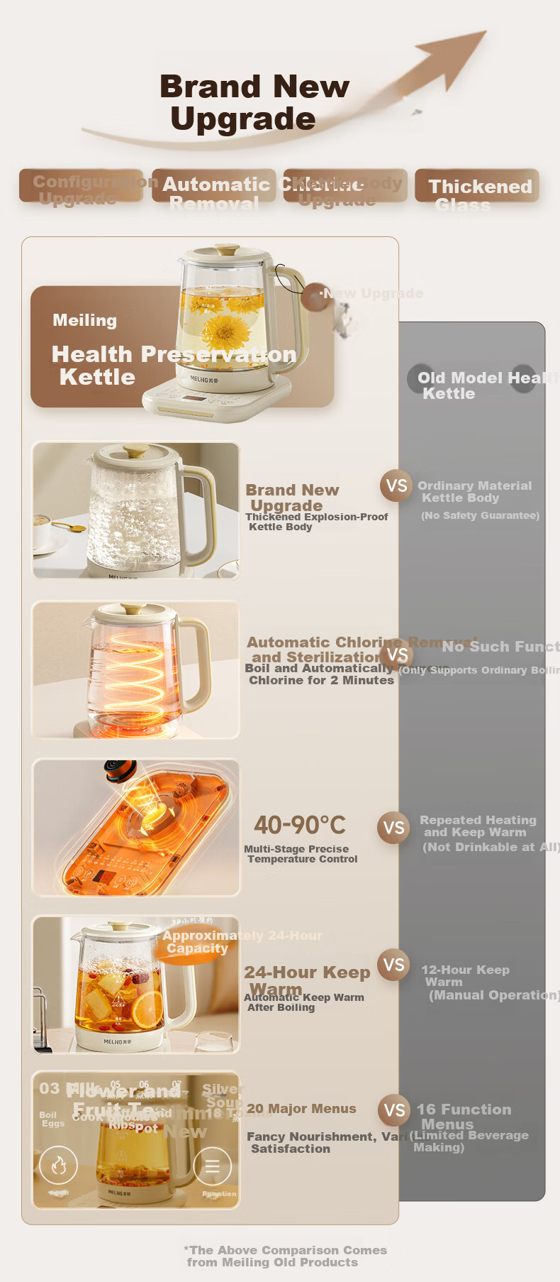 MeiLing Health Pot Electric Kettle 1.8L Multi-Function Tea and Stew Pot Temperature Control Insulated Smart Electric Water Boiler MJ-DM18501 1