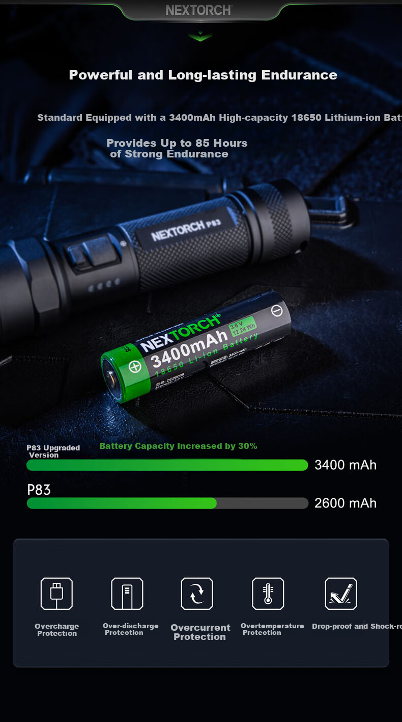 NEXTORCH P83 Red Blue Flash Tactical Flashlight Security Patrol Duty High Brightness 2100 Lumens Outdoor Torch 10