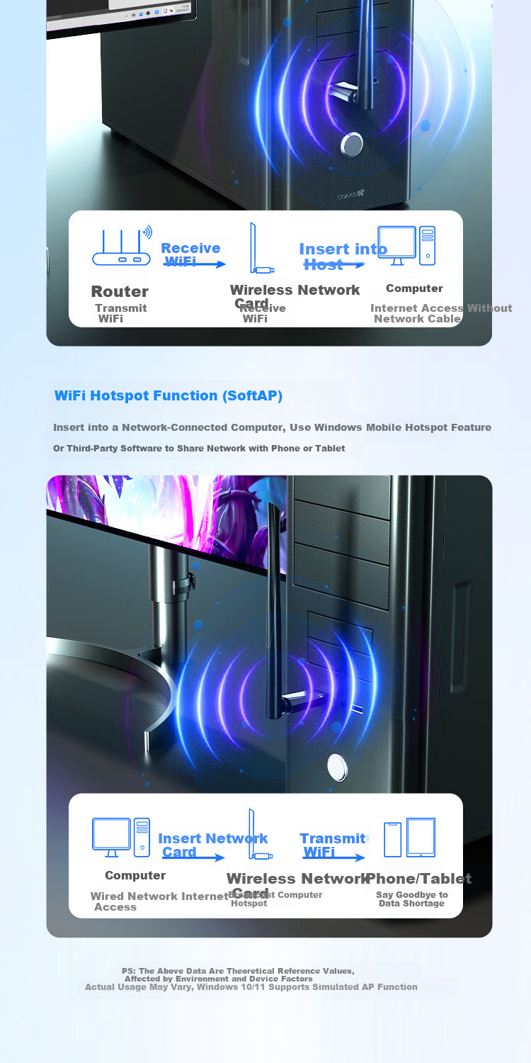 Aigo WiFi6 Smart Driver-Free USB Wireless Network Adapter for Desktop and Laptop with External High-Gain Antenna Portable WiFi Receiver Wireless WiFi Transmitter 8